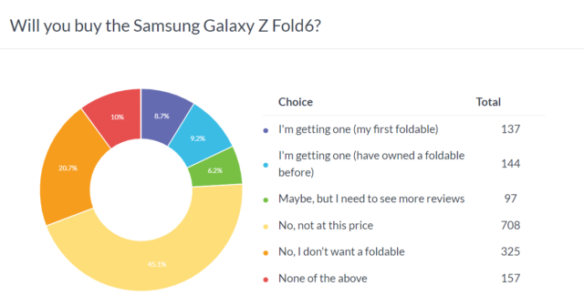 Samsung Galaxy Z Fold6 