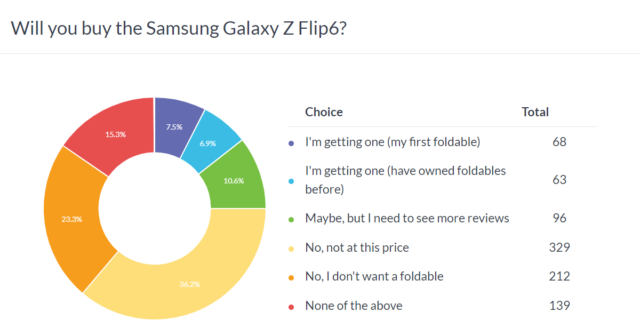 Samsung Galaxy Z Flip6 