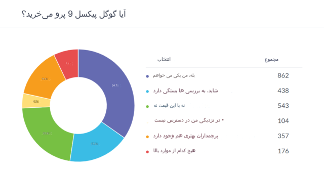 آیا گوگل پیکسل 9 پرو می خرید