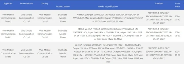 گوشی X200 Pro