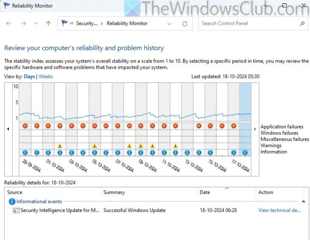 ابزار Reliability Monitor