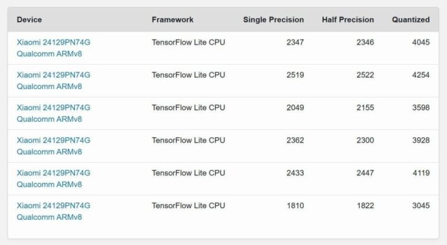 آزمایش‌ها تا کنون فقط بر روی CPU اجرا شده است، نه GPU یا NPU