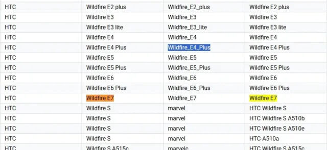 اچ تی سی Wildfire E7